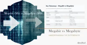 Megabit vs MegaByte