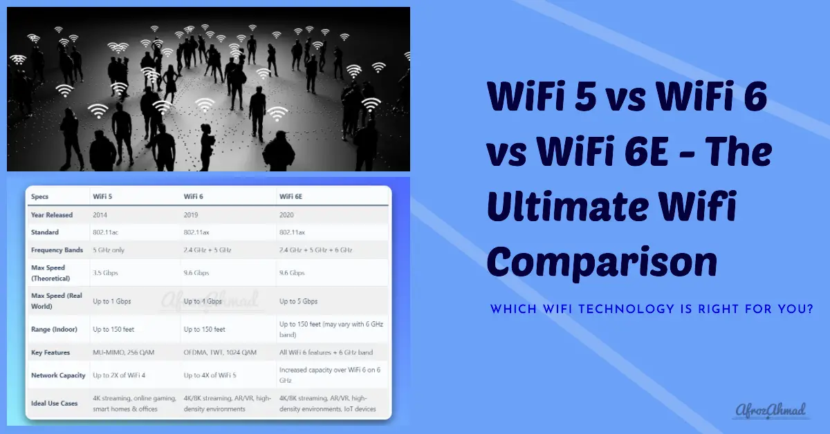 WiFi 5 Vs WiFi 6 Vs WiFi 6E Comparing Speed Performance Compatibility 