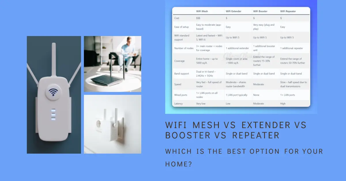 WiFi Mesh vs Extender vs Booster vs Repeater