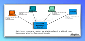 What is an Ethernet Switch