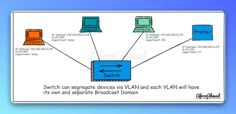 What is an Ethernet Switch