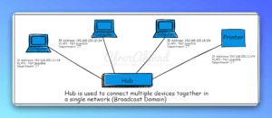 What is a Network Hub