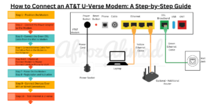 How to Connect ATT U Verse Modem