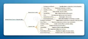 Router Modem Combo vs Separate