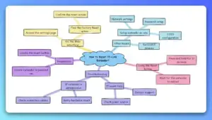 How to Reset TP-Link Extender