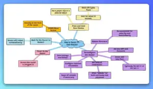 How to Reset TP-link Router