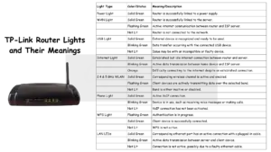 TP-Link Router Lights and Their Meanings