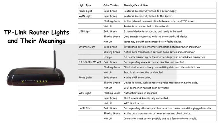 TP-Link Router Lights and Their Meanings