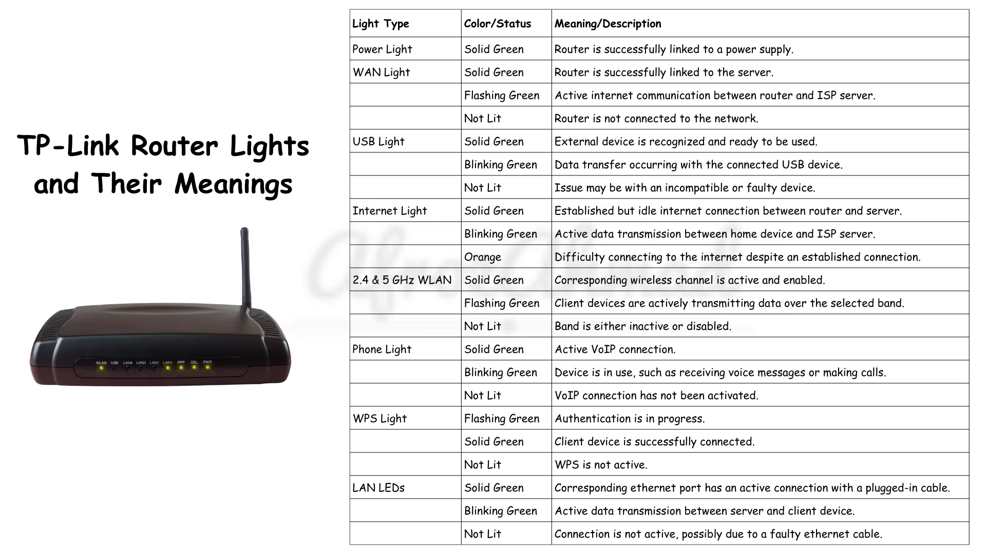 TP-Link Router Lights and Their Meanings