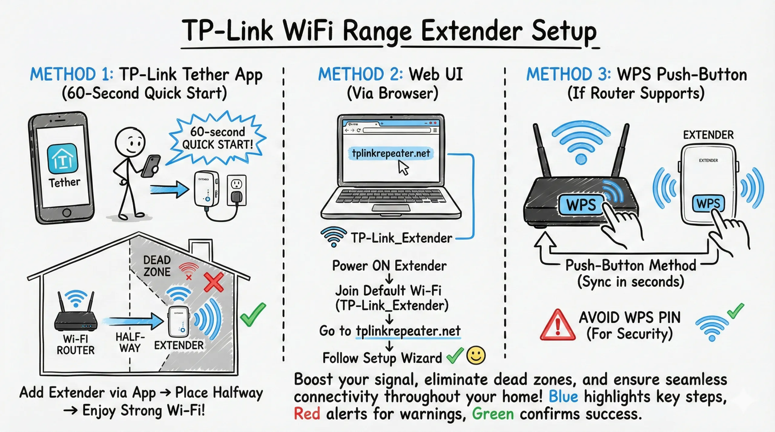 TP-Link WiFi Range Extender Setup
