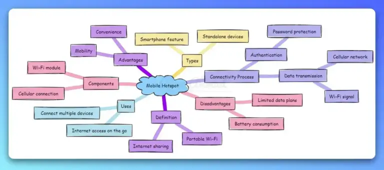 What is Mobile Hotspot