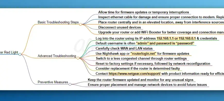 How to Fix Netgear Red Light Issue