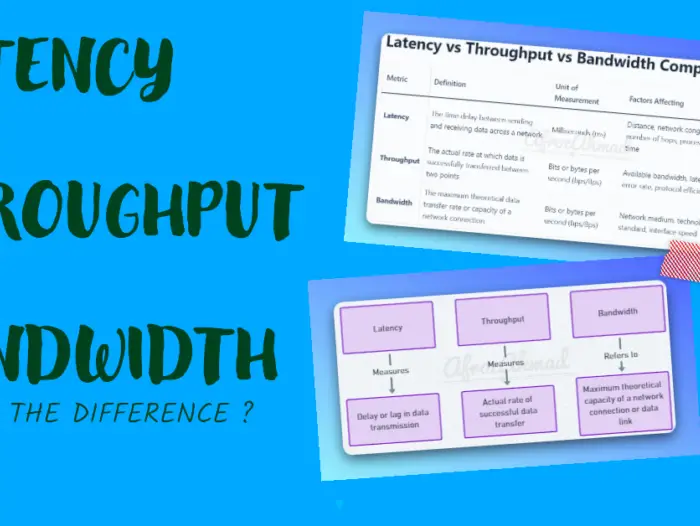 Latency vs Throughput vs Bandwidth