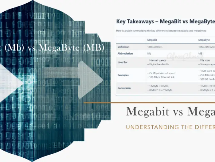 Megabit vs MegaByte