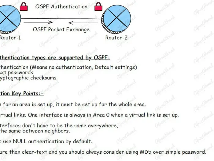 OSPF Authentication