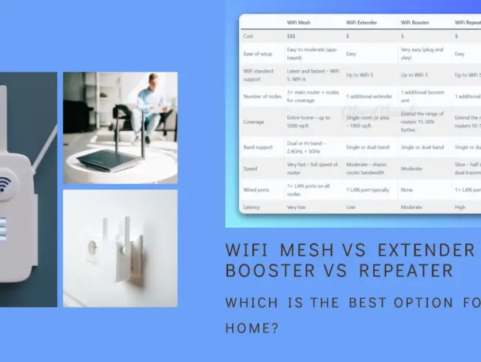 WiFi Mesh vs Extender vs Booster vs Repeater