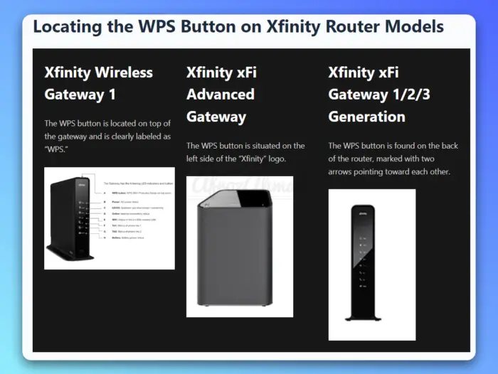 Locating the WPS Button on Xfinity Router Models